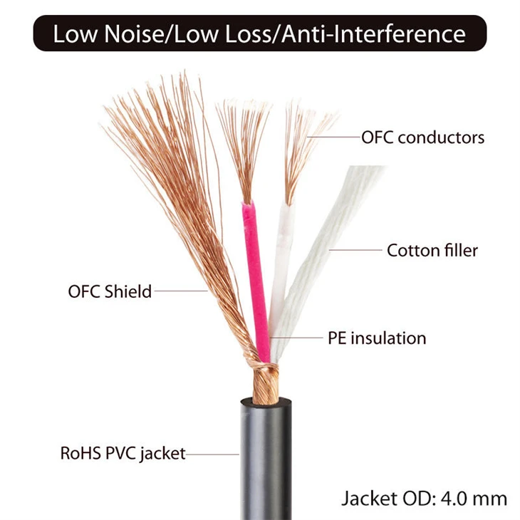 3.5mm To Dual RCA best 3.5mm To Dual RCA best